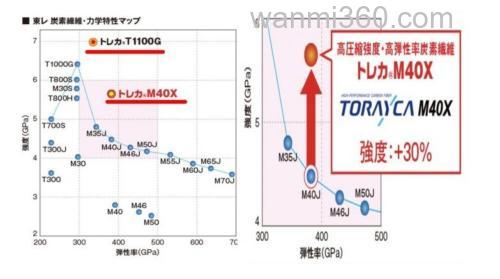 MX40呈现的竿 EverGreen KALEIDO Inspirare The Black Raven Extreme Rs BASS竿_2