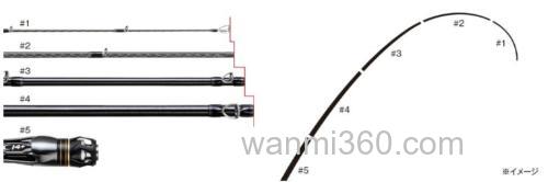创新5节款 JACKALL x SHIMANO POISON ULTIMA 5 PIECE BASS竿_3