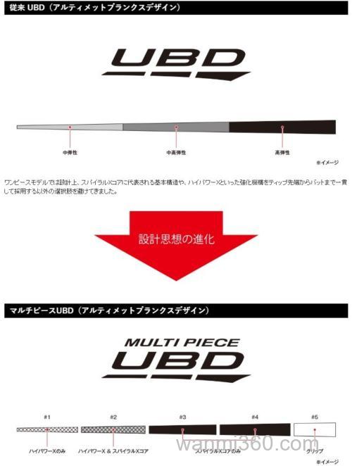 创新5节款 JACKALL x SHIMANO POISON ULTIMA 5 PIECE BASS竿_1