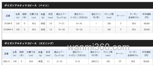 创新5节款 JACKALL x SHIMANO POISON ULTIMA 5 PIECE BASS竿_7