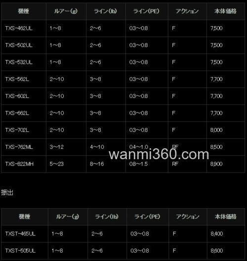 基准性价 MajorCraft 20 Trapara 鳟鱼竿_2