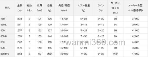 大鳟系应对 DAIWA SILVER CREEK NATIVE STINGER 大鳟竿_3