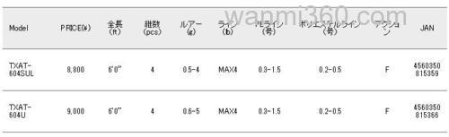 便携新追加 MajorCraft Trapara 泛用竿_2
