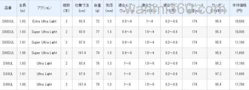 入门实用款式 SHIMANO Trout Rise 鳟鱼竿_3