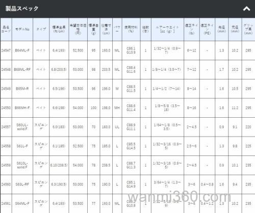 轻量精细竿 Gamakatsu LUXXE Zephyros BASS竿_2