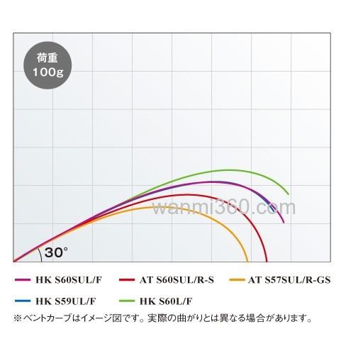 轻量小物 SHIMANO CARDIFF EXLEAD 管钓鳟鱼竿_6