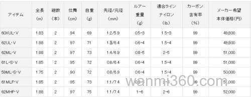全新搭载 DAIWA 18 PRESSO AGS 管钓鳟鱼竿_4