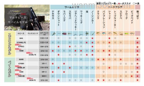 全新追加AbuGarcia Hornet Stinger PLUS 系列BASS竿_2