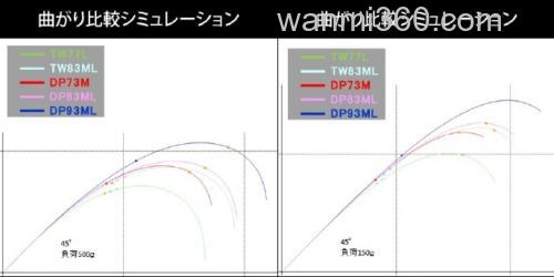 大物鳟竿最高峰 SHIMANO 2017 CARDIFF MONSTER LIMITED 鳟鱼竿_5