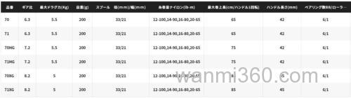 性价款进化！SHIMANO 2023 SLX DC 水滴轮_6