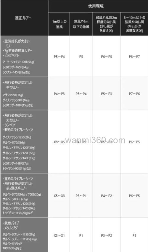 海鲈卷全新进化 SHIMANO 2022 EXSENCE DC 水滴轮_3