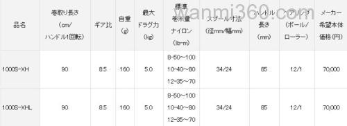 限量版本的黄昏斜阳DAIWA 22 STEEZ LIMITED SV TW 1000S 水滴轮_2