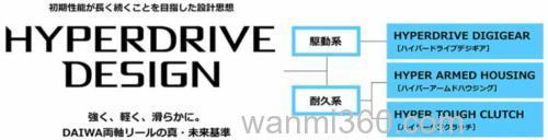 蜘蛛也有小身体 DAIWA 2022 TATULA TW 80 水滴轮_3