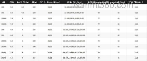 回卷速度起飞 SHIMANO 2022 CALCUTTA CONQUEST 200/201XG 鼓轮_1