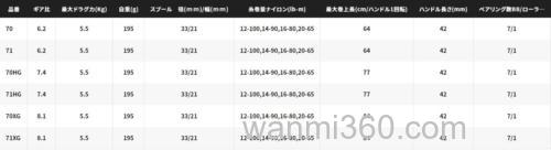平民补强计划 SHIMANO 2022 SLX DC XT 水滴轮_7