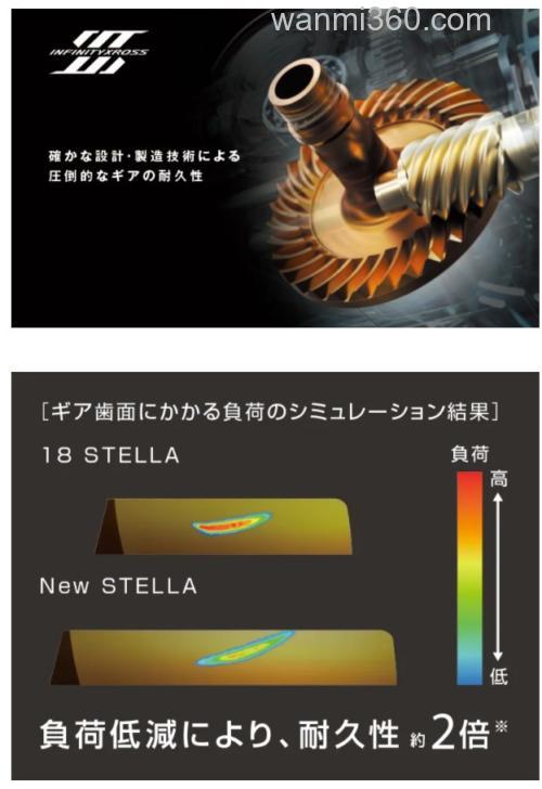 无限进化! SHIMANO 2022 STELLA 纺车轮_2