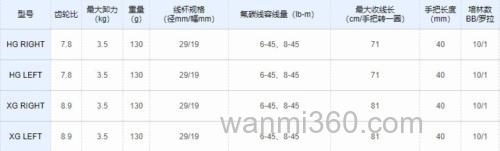 微物卷终登场 SHIMANO 2022 ALDEBARAN BFS 水滴轮_7