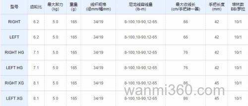 梦屋标配 SHIMANO 2022 METANIUM SHALLOW EDITION 水滴轮_3