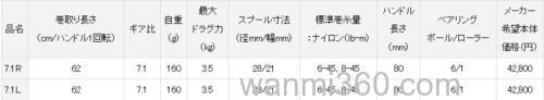 新规格追加！DAIWA ALPHAS AIR TW 水滴轮_3