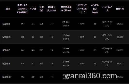 新型号追加!DAIWA 2021 CERTATE SW 咸水纺车轮_2