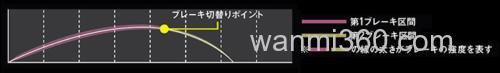 新生!DAIWA 2021 ZILLION TW HD 水滴轮_4