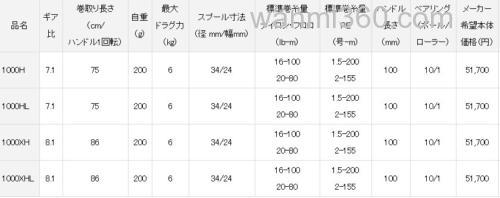 新生!DAIWA 2021 ZILLION TW HD 水滴轮_6