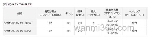 限量款式 SLP WORKS DAIWA ZILLION9 SV TW-SLPW 水滴轮_2