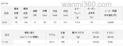 随身佩剑 DAIWA CP-X1 便携路亚竿轮套件_3