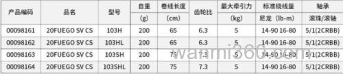 特别版本 DAIWA 2020 FUEGO SV CS 水滴轮_3
