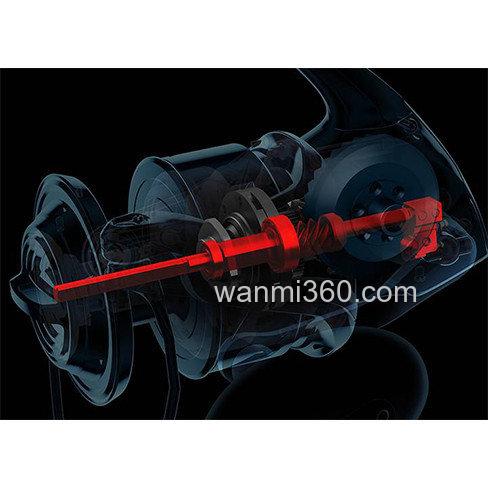 高性价款式新进化 SHIMANO 2020 STRADIC SW 纺车轮_1