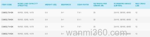 全新改款 SHIMANO 2020 CURADO MGL 70K北美率先发布_5
