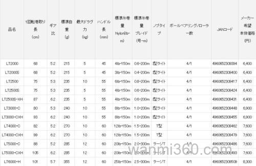 入门 DAIWA 20 CREST 纺车轮_4