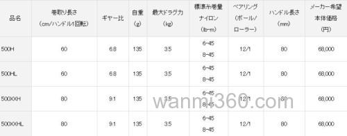 旗舰精细小卷 DAIWA STEEZ AIR TW 水滴轮_5