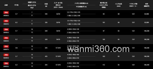 SHIMANO Stella SW 2020新追加机种_3