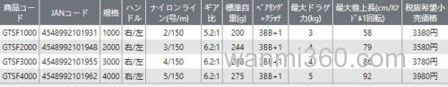 实惠万用卷 Prox NEROST & GTSFOUR 纺车轮_7