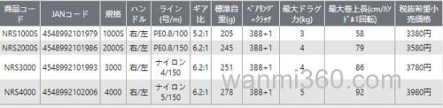实惠万用卷 Prox NEROST & GTSFOUR 纺车轮_5