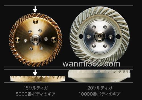 咸水旗舰 DAIWA 2020 SALTIGA 纺车轮_2