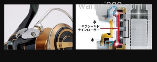 咸水旗舰 DAIWA 2020 SALTIGA 纺车轮_6