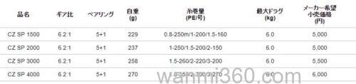 性价实用系 Alphatackle CRAZEE系 卷线器_2