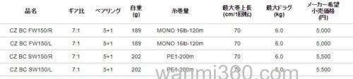性价实用系 Alphatackle CRAZEE系 卷线器_5