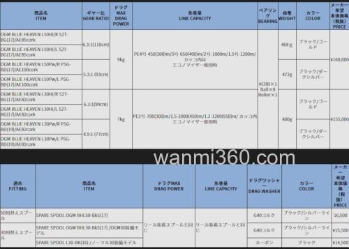 更轻量化 studio-oceanmark OGM BLUE HEAVEN L50/L30 慢摇铁板轮_7