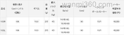 DAIWA 2020年 数款新卷线器发布_3