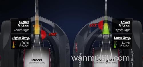 史上最快 KastKing Speed Demon Elite 超高速水滴轮_7