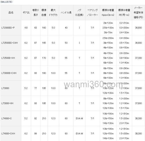 咸水系登场 DAIWA BALLISTIC 纺车轮_3