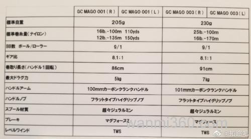 特别版本呈现 GanCraft 19 Margo 001&003 水滴轮_6