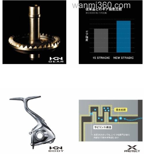 实用再进化 SHIMANO 2019 STRADIC 纺车轮_3