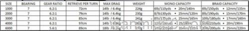 坚实性价款 ABU GARCIA ELITE MAX 纺车轮_5