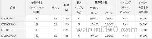 淡水轻量小卷 DAIWA BALLISTIC FW 纺车轮_1