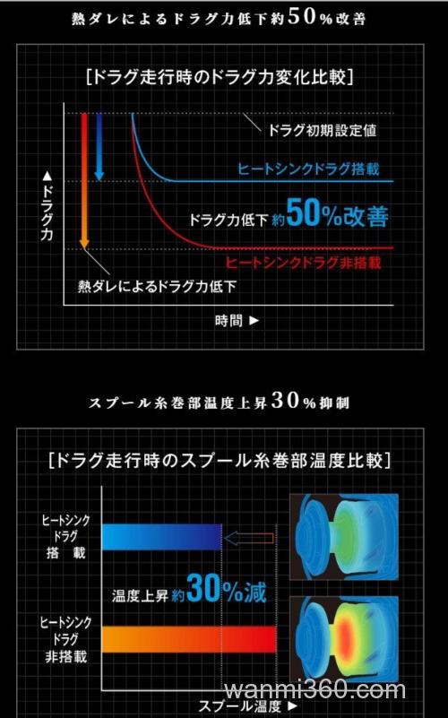 咸水高刚性旗舰 2019 NEW STELLA SW 纺车轮_4