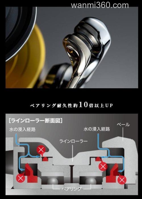咸水高刚性旗舰 2019 NEW STELLA SW 纺车轮_5
